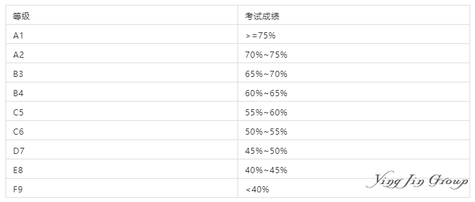 新加坡教育O-Level和A-Level有啥区别？