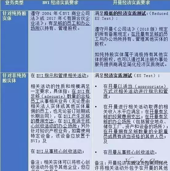 新个税法实施 避税天堂不再安全