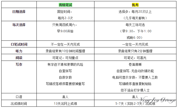 新加坡机考机考好考吗？有什么区别？