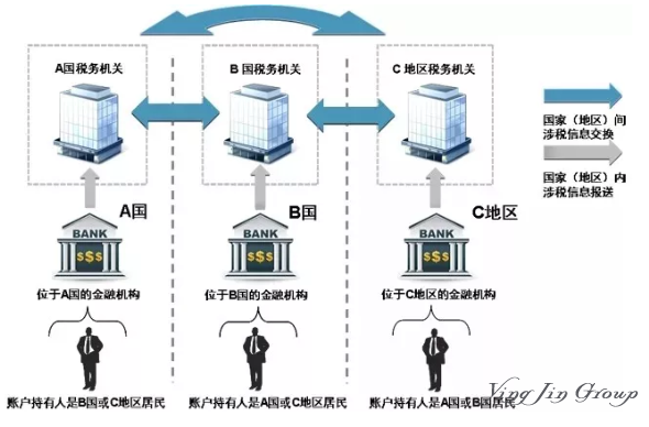 CRS最新进展 | 瑞士7500家银行、信托和保险公司310万个账户被交换信息