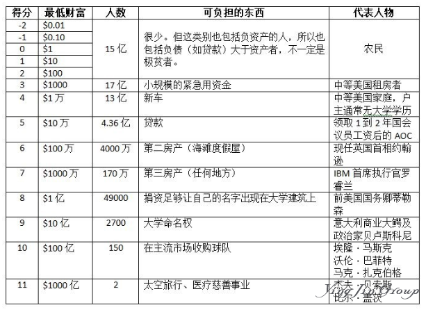 2019世界所有人的财富排名