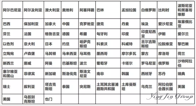 土耳其投资移民有哪些涉税信息