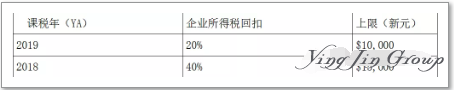 新加坡企业征税季要来了