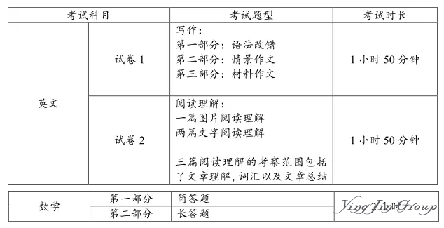 新加坡的O水准难度并不比中考低