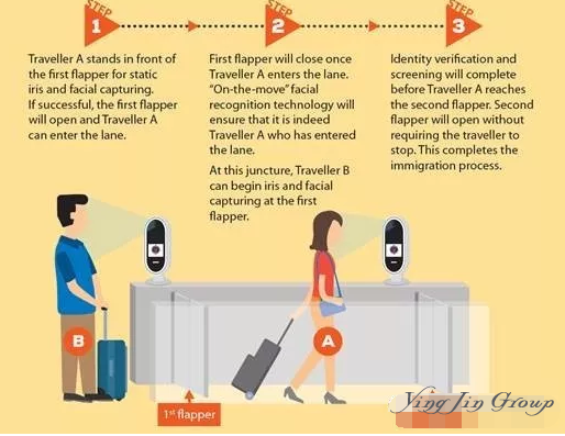 新加坡樟宜机场试行“刷脸刷眼”入境通关