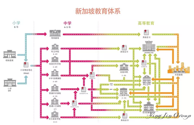 新加坡政府学校究竟有多优秀？