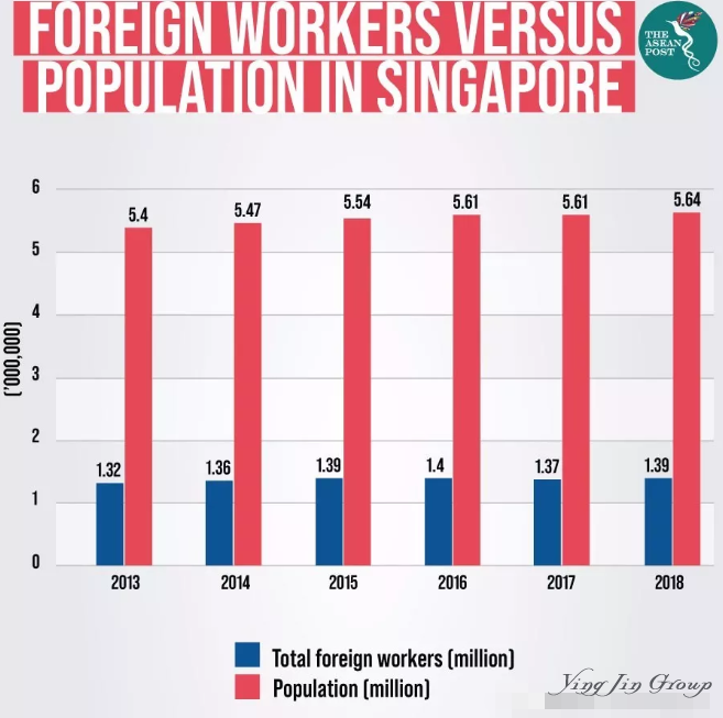 新加坡人力部长发声，外劳政策或将继续收紧？