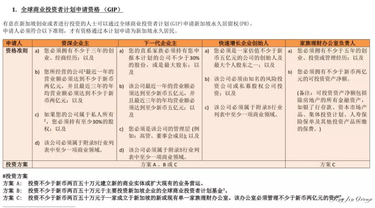 2020年新加坡投资移民新政将在3月1日实施