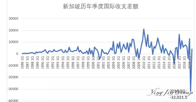新加坡大幅调高移民政策门槛至2亿新币