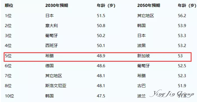 2020年，新加坡移民趋势大解析