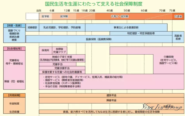 移民日本到底好不好？绝对超出你的想象！