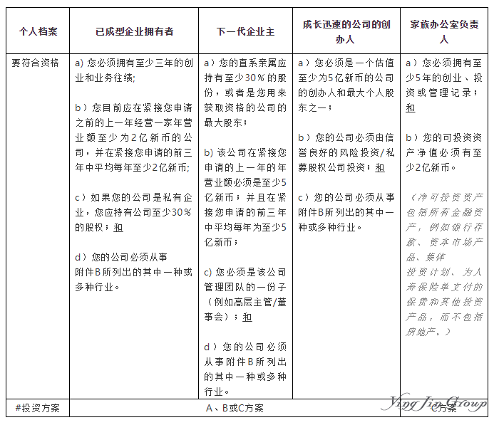 申请新加坡永久居留证有哪些方案？