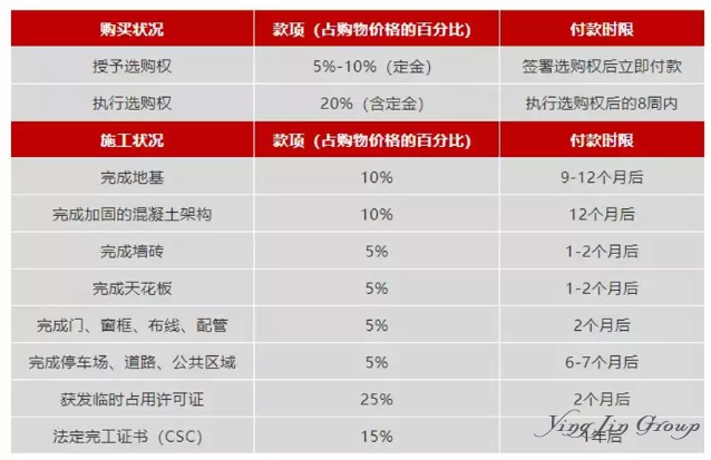 如何在新加坡买房？来看新加坡的购房政策！