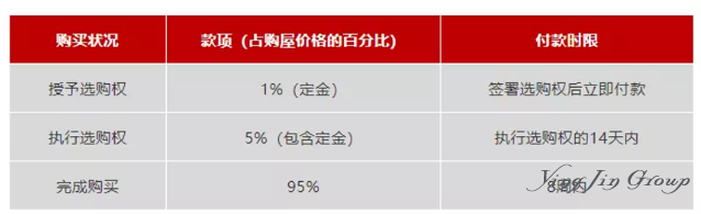 如何在新加坡买房？来看新加坡的购房政策！