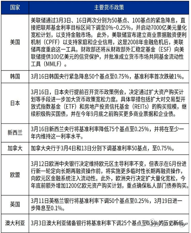 全球货币大放水，房产投资机会来了