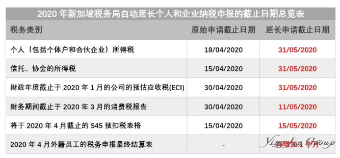 2020年新加坡最新税务进展详细解析