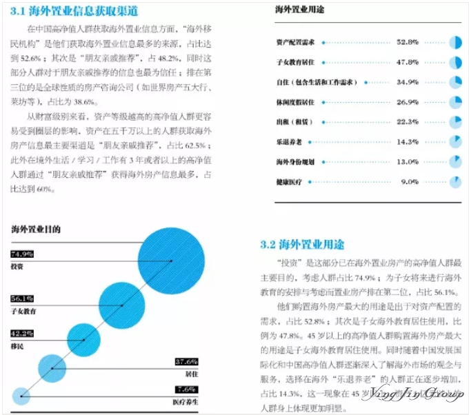 海外房产为何值得投资？