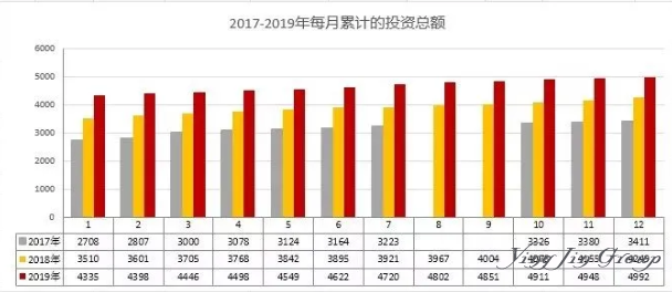 为什么葡萄牙的房产投资和黄金居留移民项目可以经久不衰?