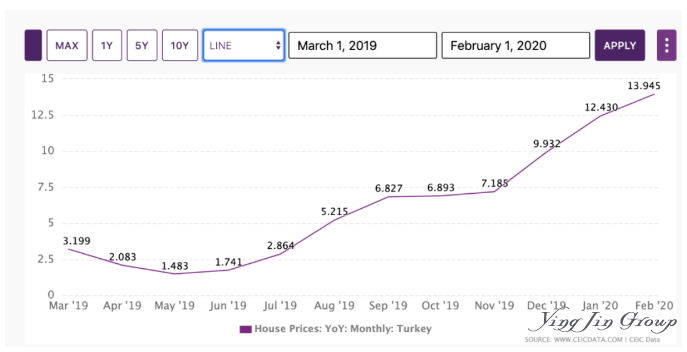 疫情之下，土耳其房产市场仍一片光明