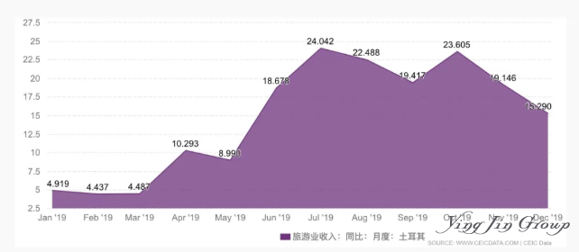 土耳其或将6月恢复旅游业，核心房产仍是投资利器