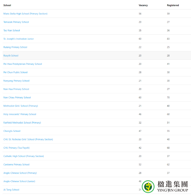 新加坡的小一入学注意事项有哪些？