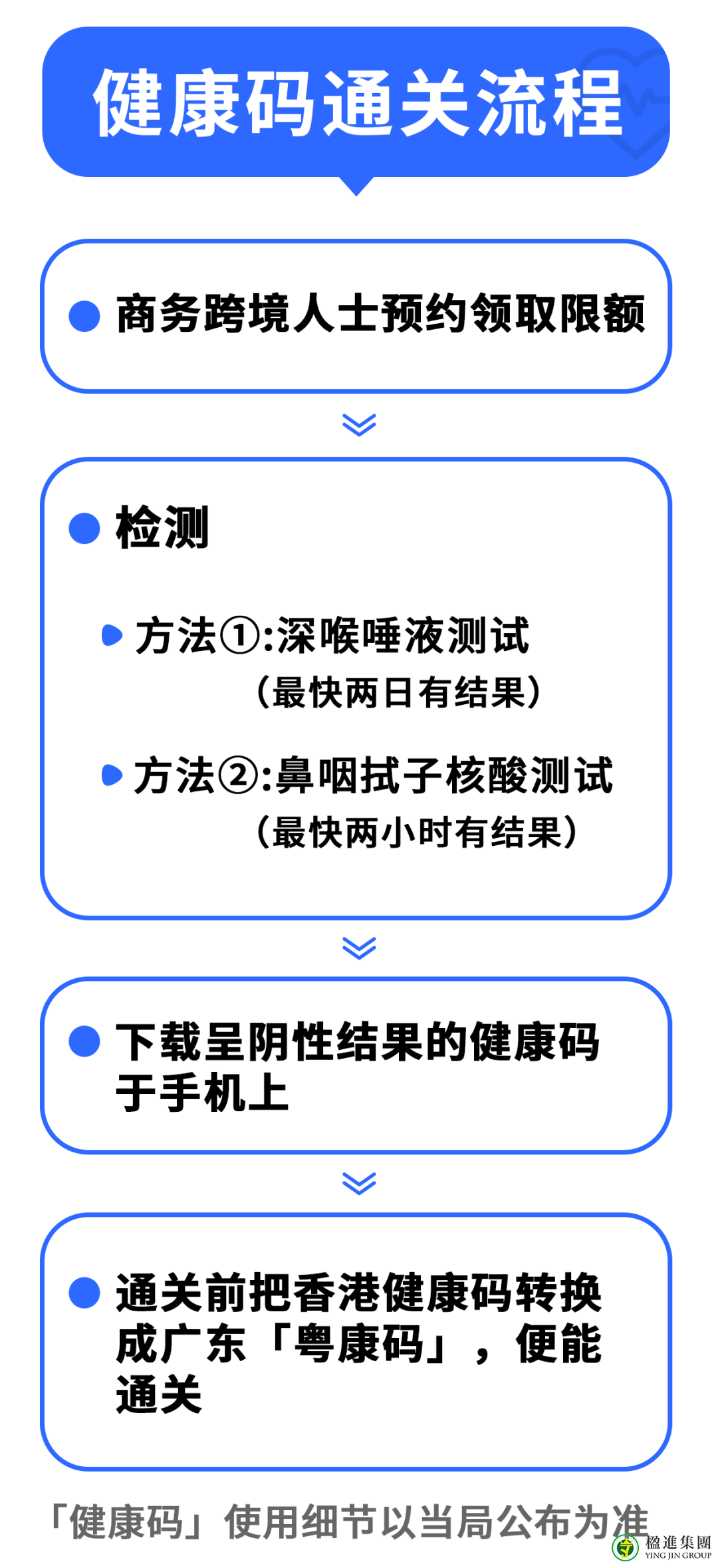 快来看看香港健康码通关流程