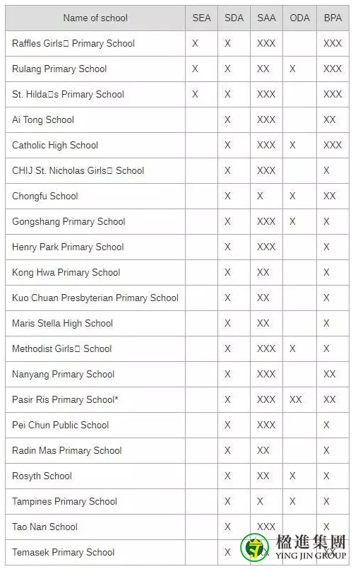 2020年新加坡小学排名及报名方式