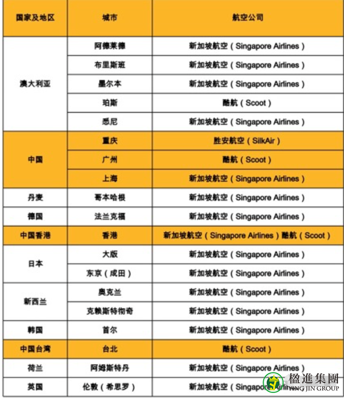 新加坡调整转机政策，部分乘客暂无法经新加坡转机前往中国大陆