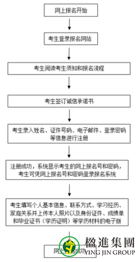 面对高考，楹进手把手教您如何弯道超车