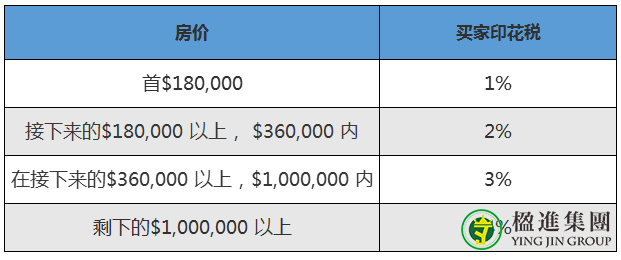 2020年新加坡移民的时机怎么样？新加坡房产的投资前景如何？