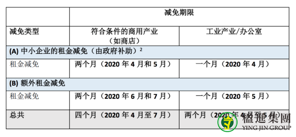 在新加坡怎么减免租金？能申请减多少？