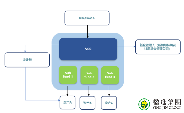 什么是＂VCC＂？ 为什么选择＂VCC＂?