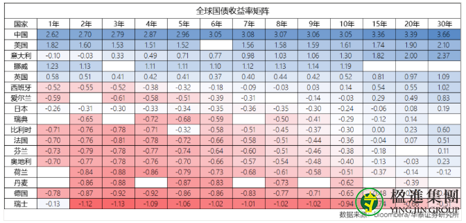 负利率时代，为什么说资产配置，身份先行？