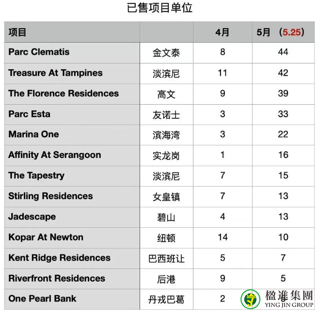 新加坡下半年房产市场如何？新加坡房地产优势有哪些？