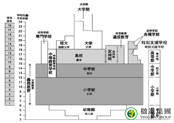 不入籍不能享受日本9年义务教育？