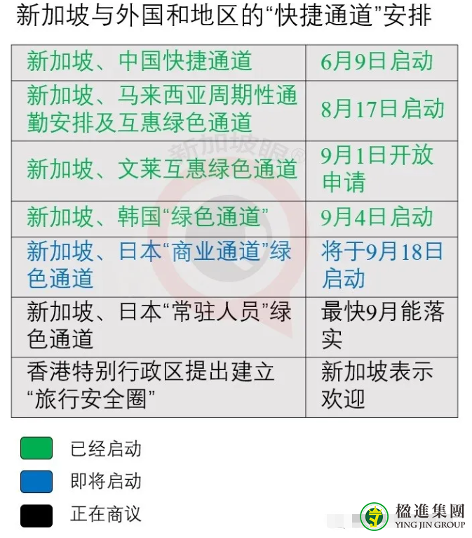 新加坡出国政策将有这些调整