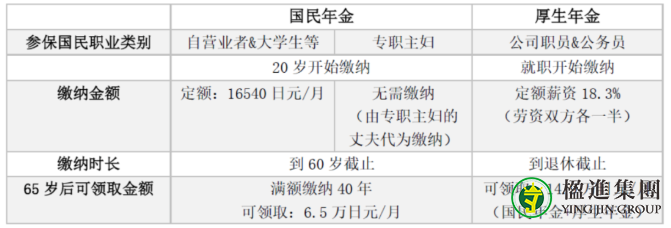 什么是日本年金制度？