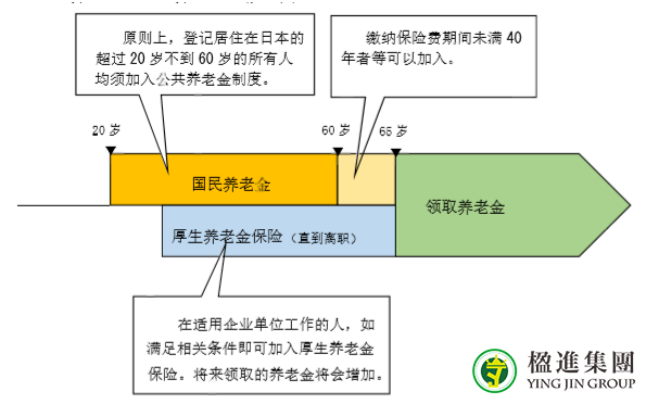 什么是日本年金制度？