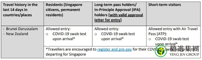 9月新加坡最新边境管制措施