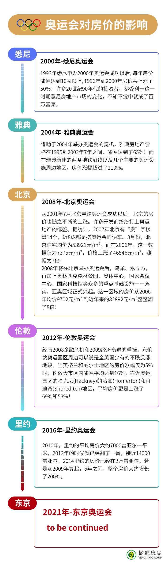 为何选择做日本房东？奥运延期后的投资机遇