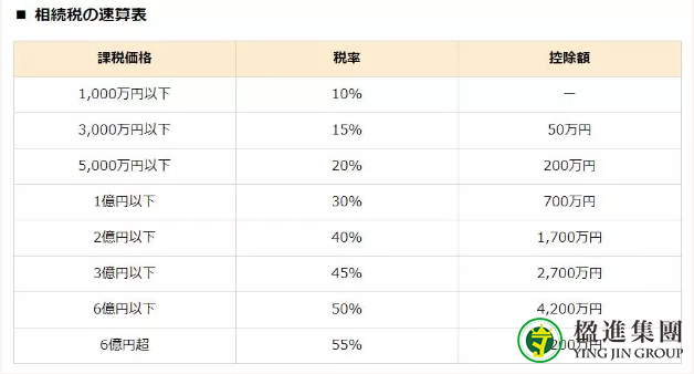 日本买房如何解决遗产税问题？