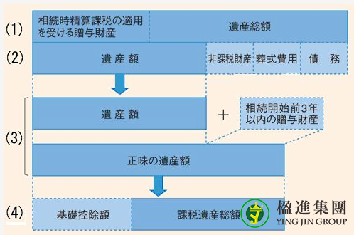 日本买房如何解决遗产税问题？