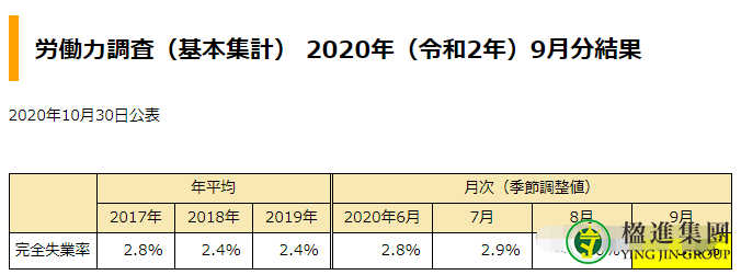 疫情下依旧火爆的日本房地产业，房地产就业人数需求排第一