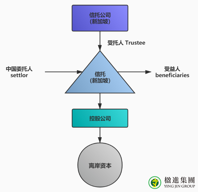 境外家族信托对中国富人有价值吗？