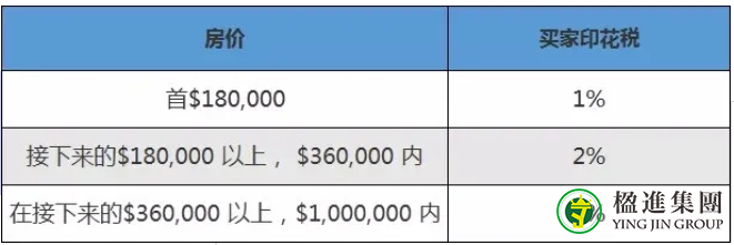 海外不动产投资：新加坡购房注意事项&购房流程攻略！