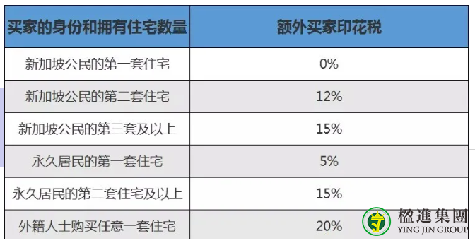 海外不动产投资：新加坡购房注意事项&购房流程攻略！