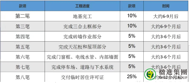 海外不动产投资：新加坡购房注意事项&购房流程攻略！