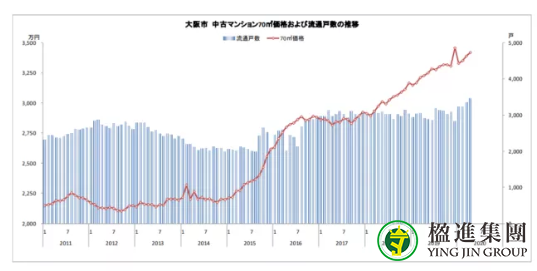 日本投资必知的“两大首都”