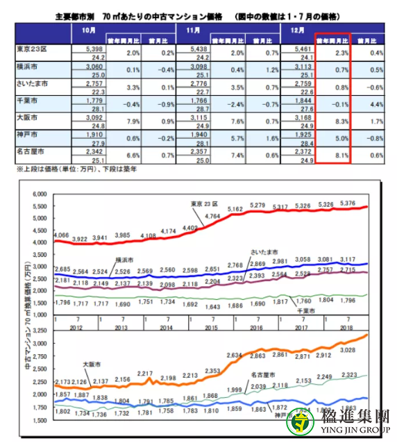 日本投资必知的“两大首都”