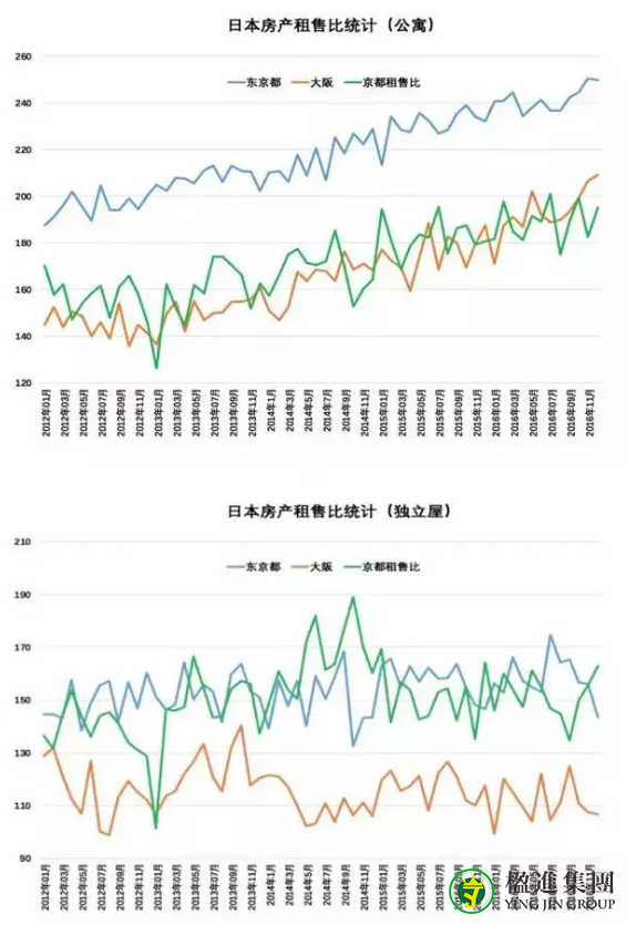 日本投资必知的“两大首都”